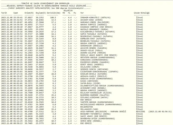 Antalya’da korkutan deprem! AFAD ilk detayları duyurdu! İşte son depremler...