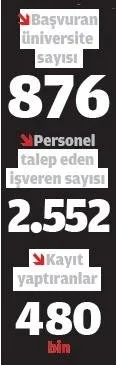 Gençler için önemli adım! Hem iş hem de kariyer fırsatı - 2