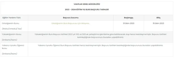 vgm-burs-basvurusu-ekim-2023-vgm-burs-basvurulari-basladi-mi-750-tl-1250-tl-burs-kimlere-veriliyor-wwwvgmgovtr-1696219429379.jpg VGM BURS BAŞVURUSU EKİM 2023 | VGM burs başvuruları başladı mı? 750 TL - 1.250 TL burs kimlere veriliyor? www.vgm.gov.tr - 1