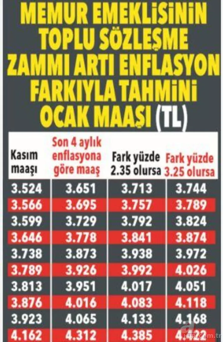 Milyonları yakından ilgilendiriyor! SSK Bağ-Kur emekli ve memur maaşı ne kadar olacak? 2021 Ocak'ta en düşük... 13