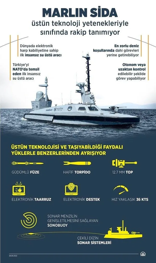 SİDA’dan bir ilk! Güdümlü mühimmat ile nokta atışı! Savunma Sanayii Başkanı İsmail Demir görüntüleri paylaştı