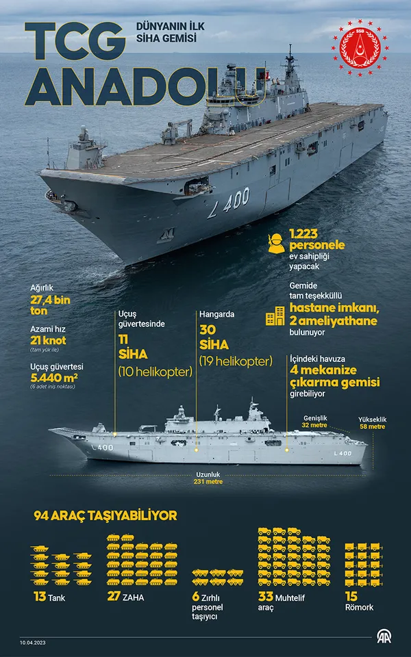 Bayraktar KIZILELMA’dan yeni başarı