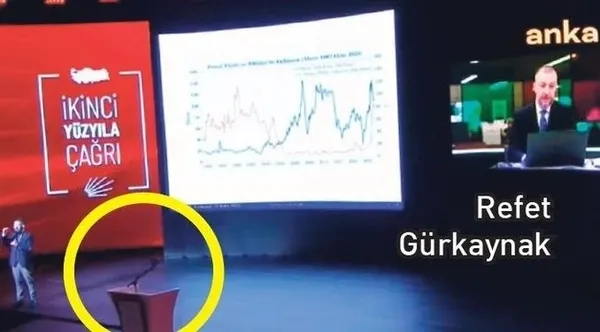 İşte Kemal Kılıçdaroğlu’nun has elemanları! TSK’ya iftira atan Hacer Foggo’dan sonra sahnet Daron Acemoğlu’nun! Atatürk hakkındaki sözleri partiyi karıştırdı