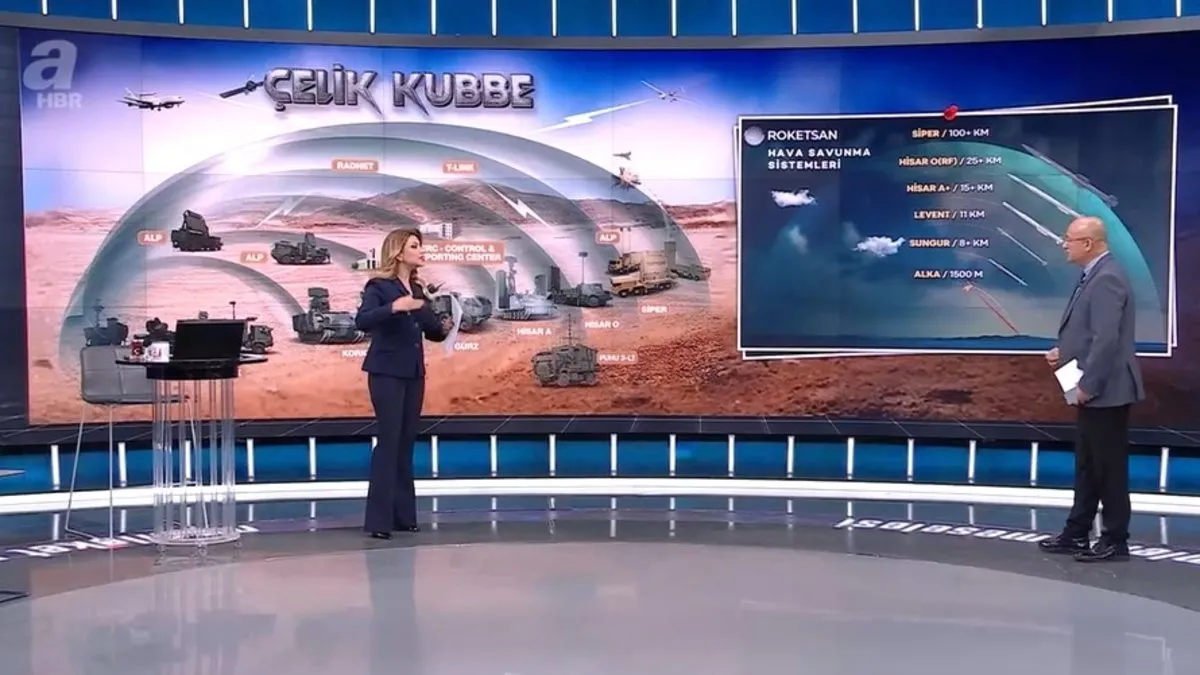 Uzman isimler A Haber’de yorumladı: Türkiye’nin yeni nesil hava kalkanı: Çelik Kubbe…