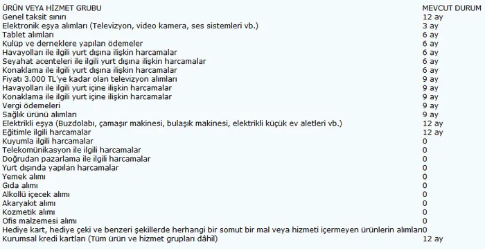 Son dakika: BDDK açıkladı: Taksit sayısı 6 aydan 12 aya çıkarıldı - 1