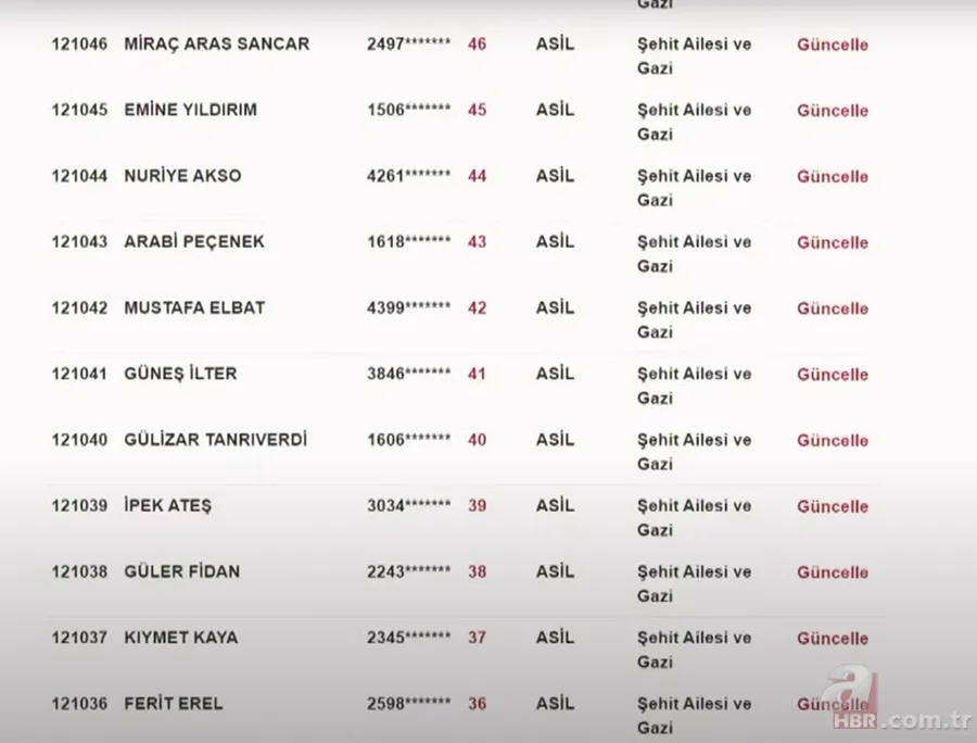 TOKİ DİYARBAKIR KURA SONUÇLARI | TOKİ Diyarbakır NİHAİ ve Yedek İSİM LİSTESİ! Kulp, Ergani, Bismil, Çermik, Silvan... 2+1, 3+1 ev kura çekimi 12