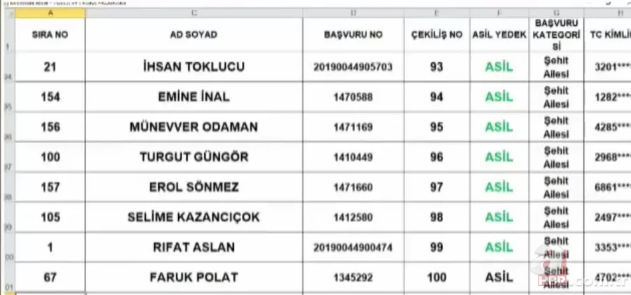 TOKİ Tuzla 3+1 kura sonuçları isim listesi: 2020 İstanbul Tuzla TOKİ kura çekimi sonuçları sorgulama 14