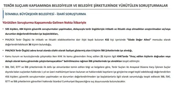 chpli-ibb-panik-yapti-terorle-iltisakli-personelleri-ifsa-olunca-personelden-adli-sicil-kaydi-talep-ettiler-1669734611226.jpg CHP'li İBB panik yaptı: Terörle iltisaklılar ifşa olunca personelden 'adli sicil kaydı' talep ettiler - 3