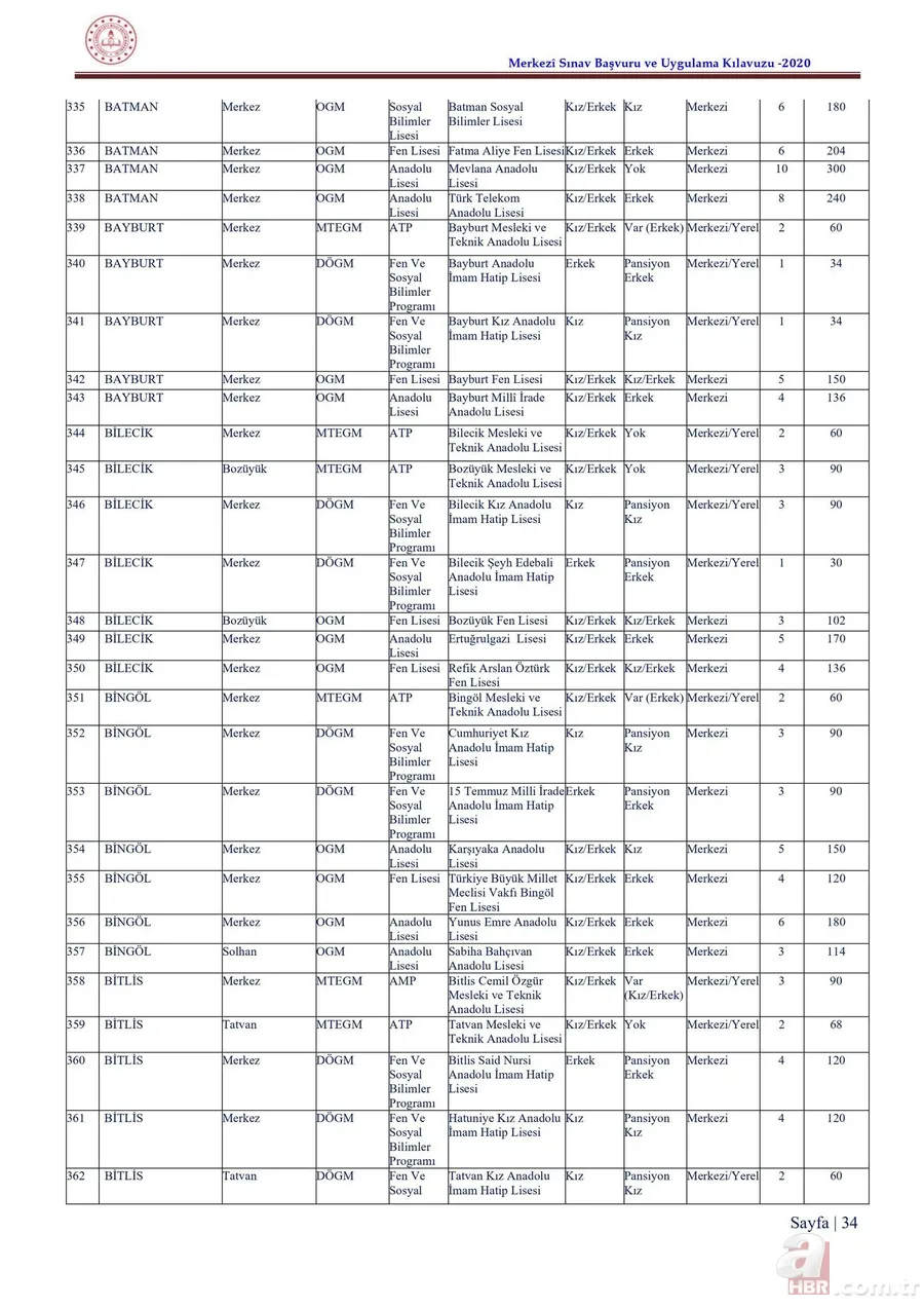 LGS taban puanları ve yüzdelik dilimleri 2020 açıklandı mı? 2020 İstanbul, Ankara, Antalya lise kontenjanları 16