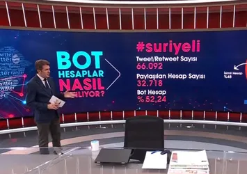 Sosyal medyada bot hesap tehlikesi! 145 milyon tweetin yüzde 23’ünü bot hesaplar attı | Twitter'de bot hesaplar nasıl yayılıyor?