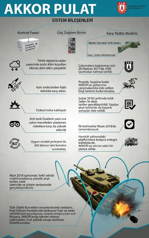 Dünyada bir ilk olacak! SSM'den PULAT açıklaması - 1