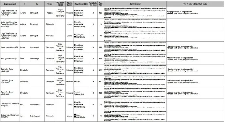 BOTAŞ personel alımı başvurusunda bugün son gün |  2019 İŞKUR BOTAŞ başvuru nasıl yapılır? İşte başvuru şartları...