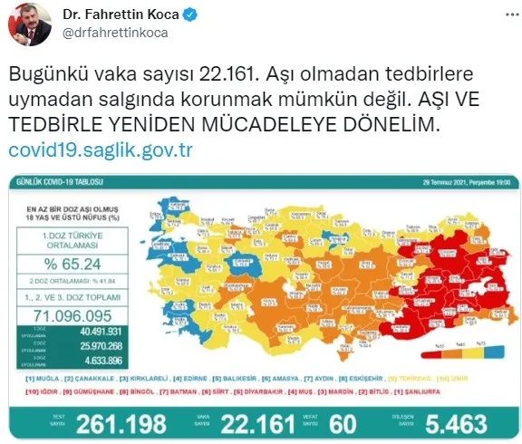 SON DAKİKA: Sağlık Bakanlığı 24 saatlik Kovid-19 tablosunu açıkladı | 29 Temmuz 2021