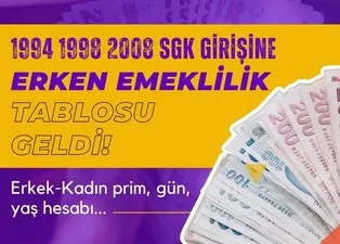 1991 1994 1998 2008 SGK girişine erken emeklilik tablosu geldi! Erkek-Kadın prim gün yaş hesabı...