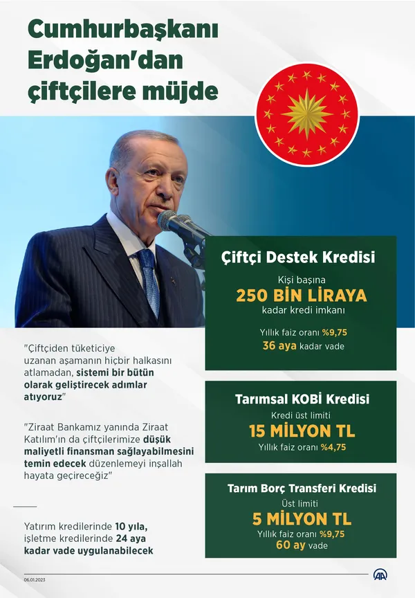 Son dakika: Başkan Erdoğan’dan Ziraat Bankası Tarım Ekosistemi Buluşması’nda önemli açıklamalar | Çiftçilere peş peşe müjdeler