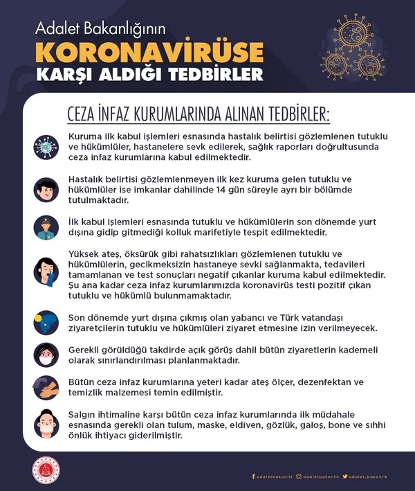 Son dakika: Adalet Bakanı Abdülhamit Gül’den koronavirüs tedbirlerine ilişkin açıklama