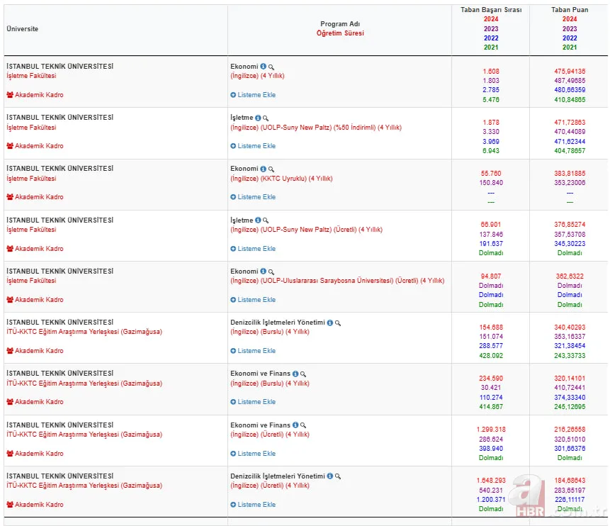İstanbul Teknik Üniversitesi taban puanları 2025 | İTÜ 2-4 yıllık bölümler ve başarı sıralaması 6
