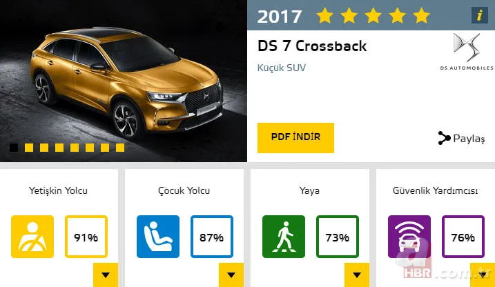 2017'nin en güvenli otomobilleri 13