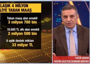 Emekli maaşları ne kadar olacak? En düşük emekli maaşı için A Haber’de rakam verdi! İşte örnek hesaplama