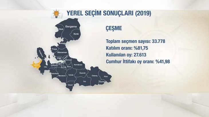 İşte AK Parti'nin İzmir adayları! Başkan Erdoğan ilçe ilçe açıkladı