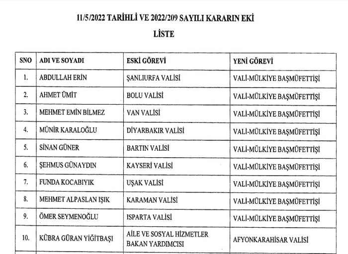 Son dakika: 20 ilin valisi değişti! Resmi Gazete’de yayımlandı...