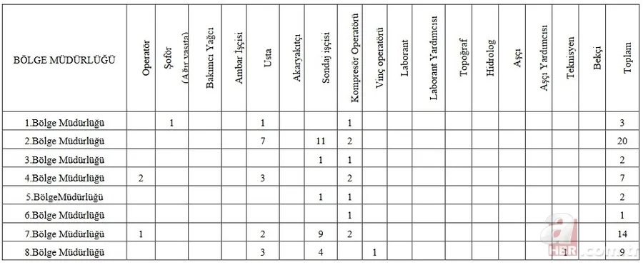 İŞKUR DSİ işçi alımı son dakika: 2022 Devlet Su İşleri 11 alanda personel alımı kadro dağılımı ve başvuru şartları 11