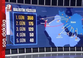 İran'ın hava gücü eriyor mu?