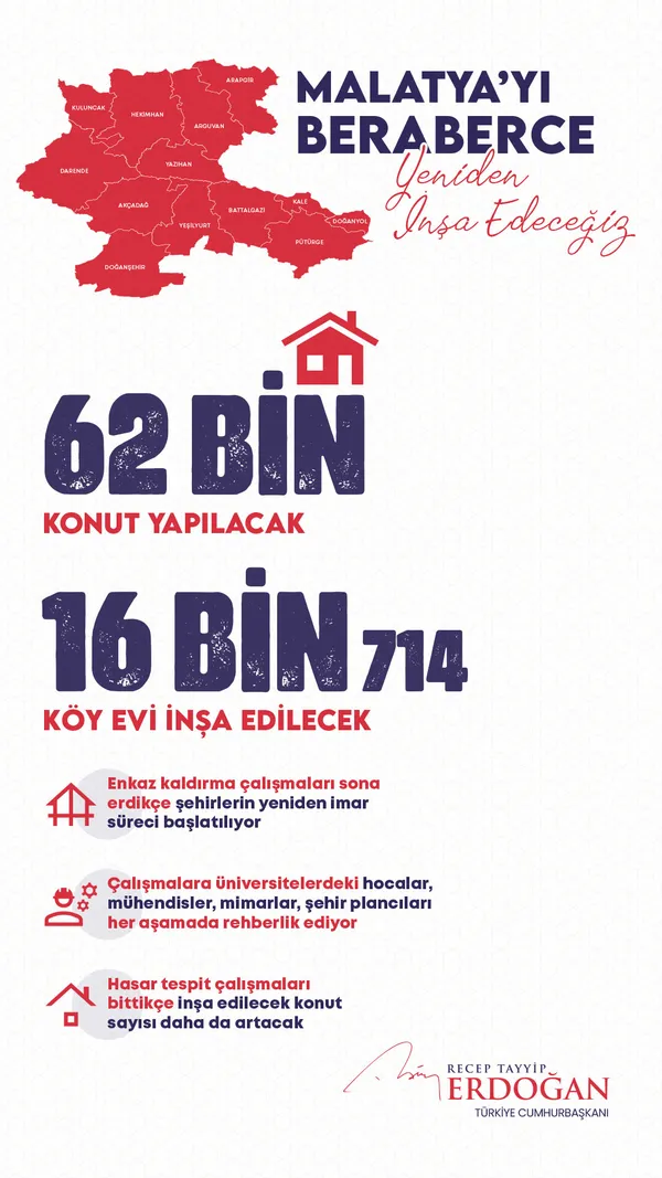 Başkan Erdoğan: Malatya’ya 62 bin konut yapacağız