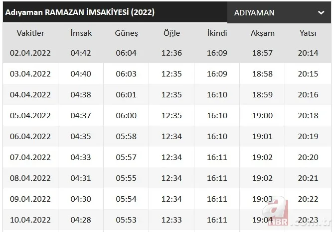 Ramazan imsakiyesi 2022: Diyanet ilk sahur ve iftar vakti ne zaman, saat kaçta? İl il sahur ve iftar saatleri 4