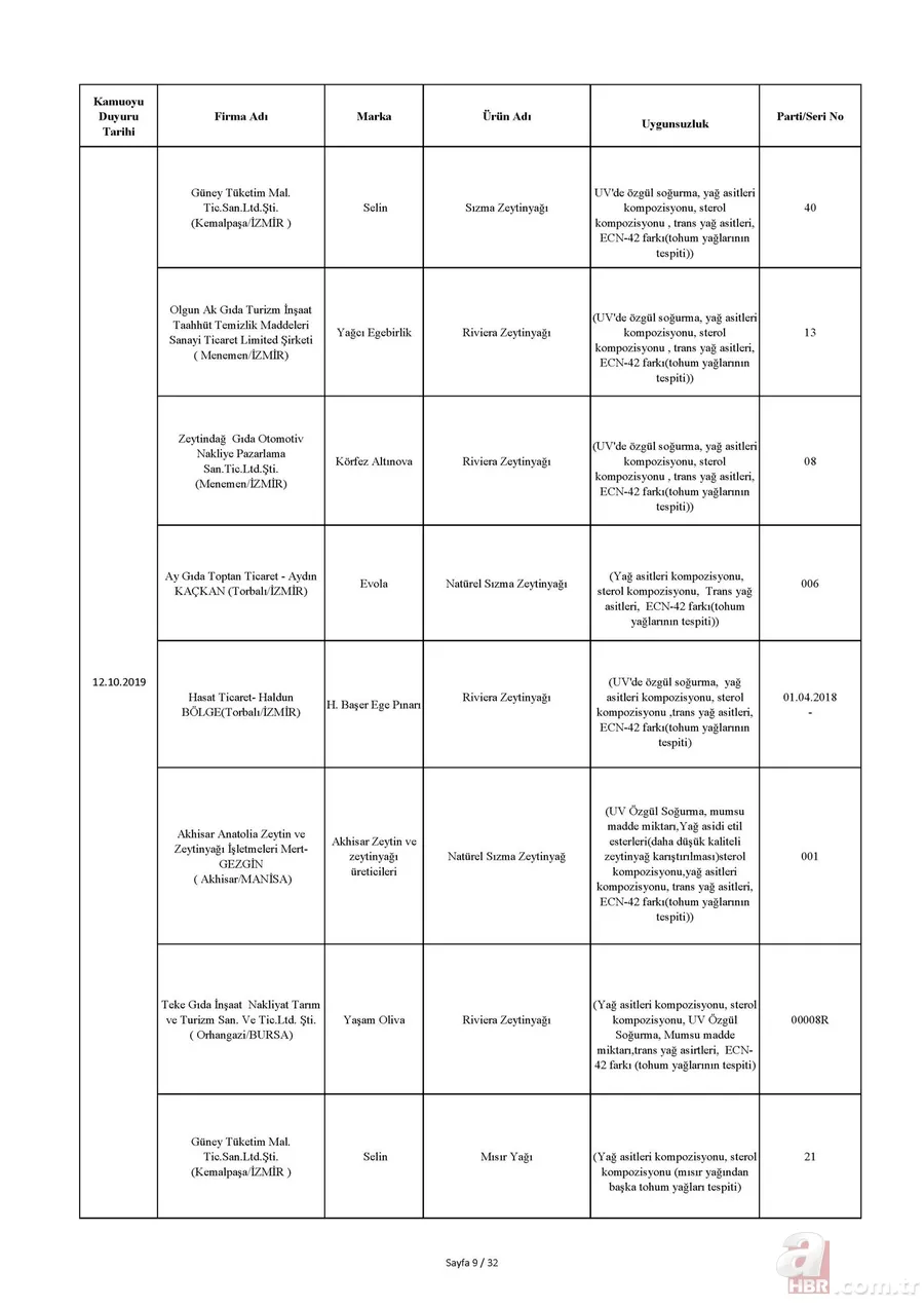 Tarım Bakanlığı hileli ürünler listesi: İşte domuz ve at eti çıkan ürünler listesi! 20