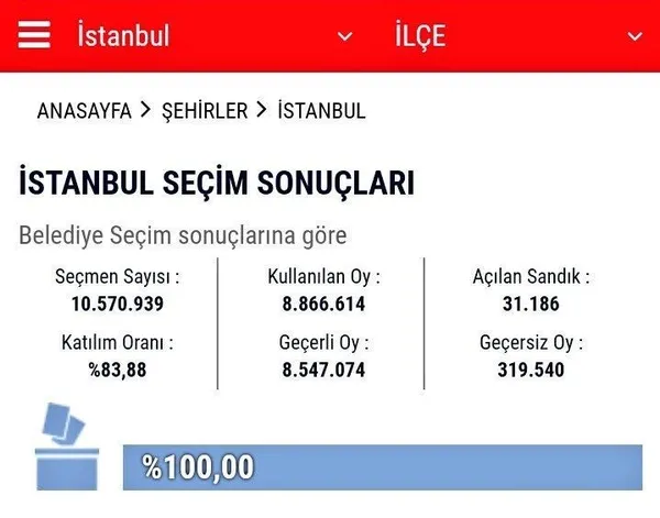 Meral Akşener’den kafaları karıştıran İstanbul hesabı