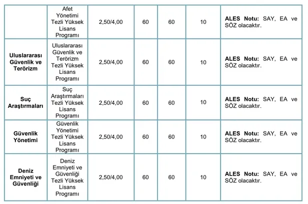 KPSS YOK! JGK 2024 yılı için öğrenci alımı yapacağını açıkladı! Başvurular mayıs ayı sonuna kadar