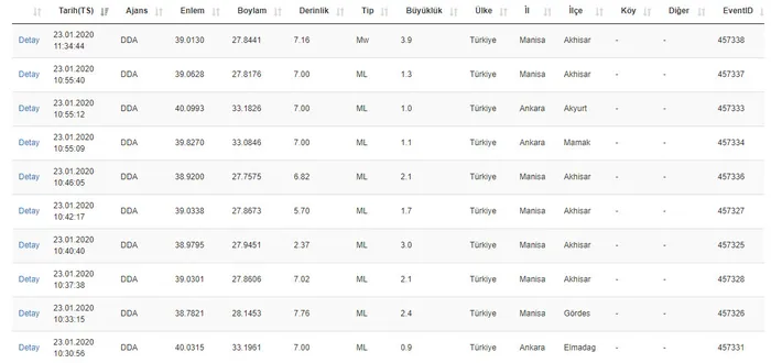 Manisa'da bir deprem daha - 1