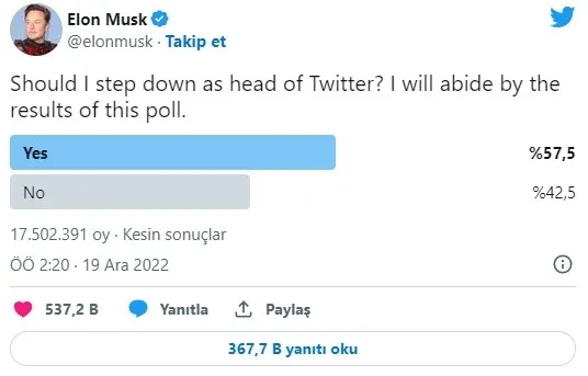 Elon Musk’tan Twitter’da yapılacak anketler hakkında flaş açıklama! Sadece o hesaplar oy verebilecek