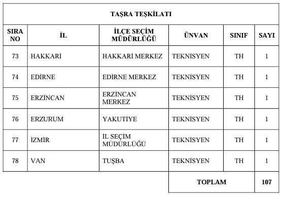 YSK lise mezunu memur alımı yapıyor! Başvuru şartları ve tarihini belli oldu!
