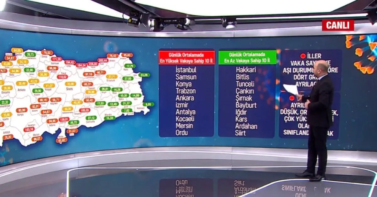 Son dakika: Kademeli normalleşme nasıl olacak? İşte il il vaka sayıları...