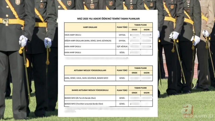 MSÜ TABAN PUANLARI KADIN-ERKEK 2025 | Hava, Kara, Deniz Harp Okulu en düşük kaç puanla alıyor? 1
