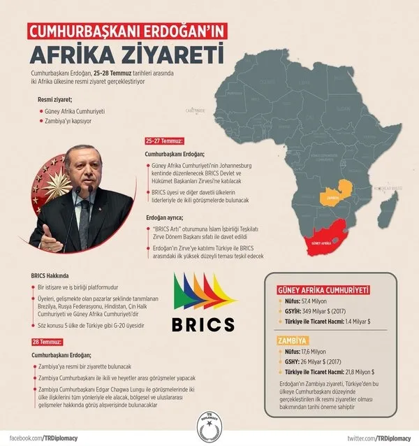 Başkan Erdoğan'ın Afrika ziyareti başladı - 1