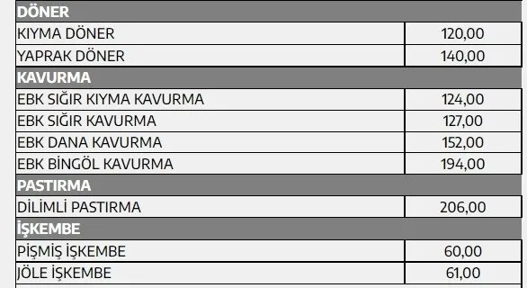 et-ve-sut-kurumunda-et-fiyatlari-ne-kadar-iste-kasaplarla-olan-fiyat-karsilastirmasi-aydin-agaoglu-devletin-ca-1649536777747.jpg Et ve Süt Kurumu'nda et fiyatları ne kadar? İşte kasaplarla olan fiyat karşılaştırması... Aydın Ağaoğlu: Devletin çabası desteklenmeli - 9