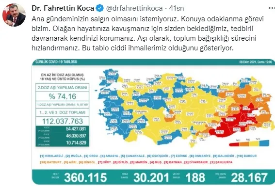 Son dakika: Sağlık Bakanlığı Kovid-19 vaka vefat ve aşı tablosunu açıkladı | 8 Ekim 2021 - 5