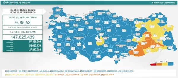 Haftalık koronavirüs bilançosu açıklandı: Vakalarda artış