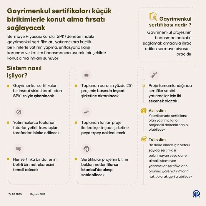¿Cuántos certificados de propiedad se necesitan para ser propietario de una vivienda? Cálculo del precio de un lote y apartamentos de 1+1, 2+1 y 3+1.