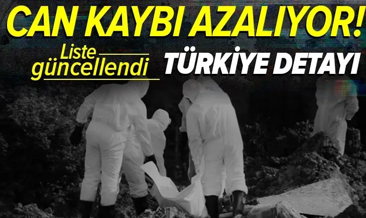 Dünya genelinde Türkiye'yi de ilgilendiren koronavirüs listesi! Hangi ülkede kaç kişi hayatını kaybetti? İşte ülke ülke can kayıpları sıralaması