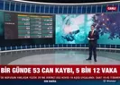 Vaka sayısı 5 bin sınırında... 13 Haziran tablosu açıklandı