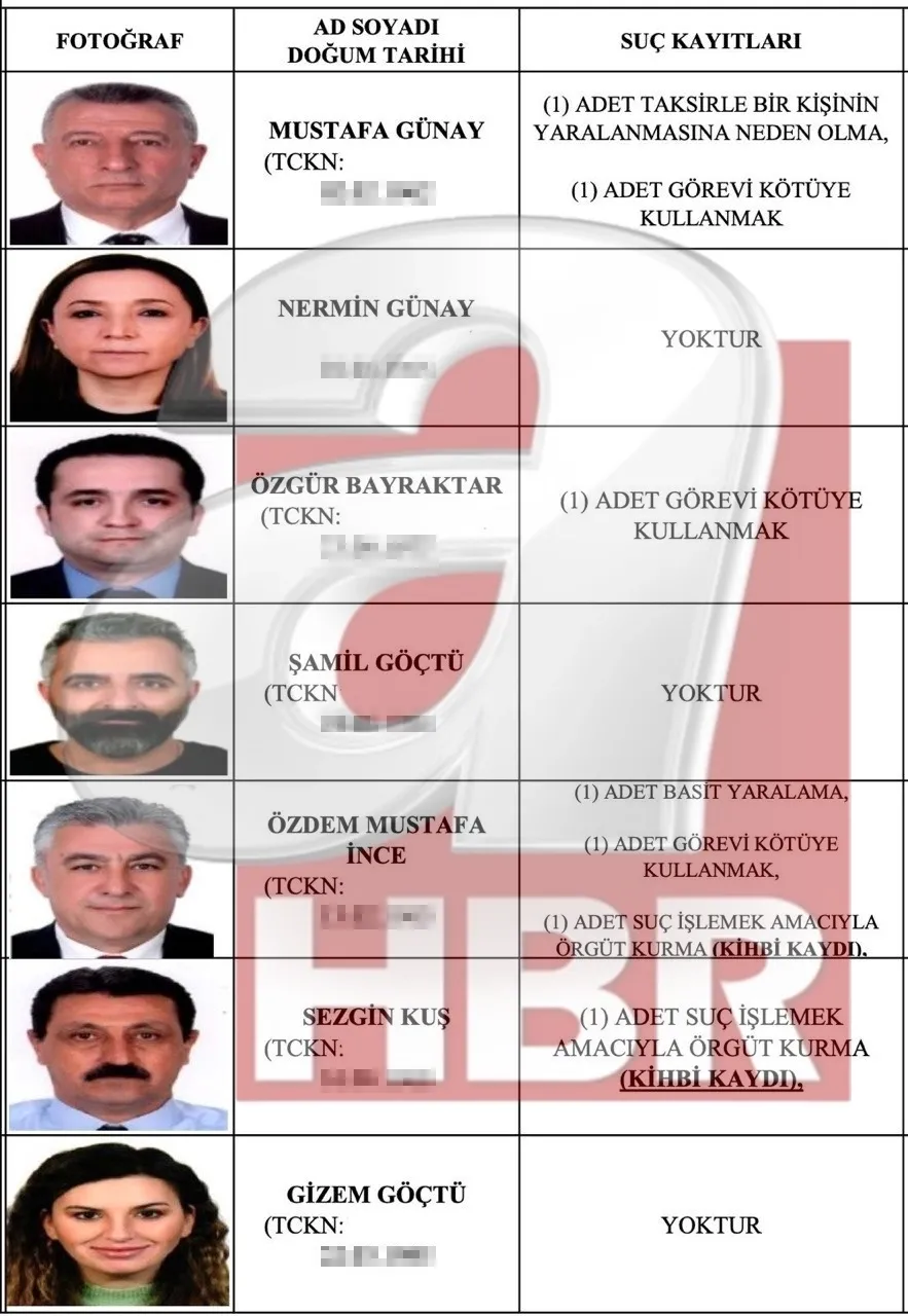izmir-guzelbahce-belediyesine-rusvet-operasyonu-belediye-baskani-mustafa-gunay-da-gozaltinda-isim-listesi-ahab-1779780676885.jpeg Şüphelilerin suç kayıtlarına ahaber.com.tr ulaştı (Foto: ahaber.com.tr ekran görüntüsü)