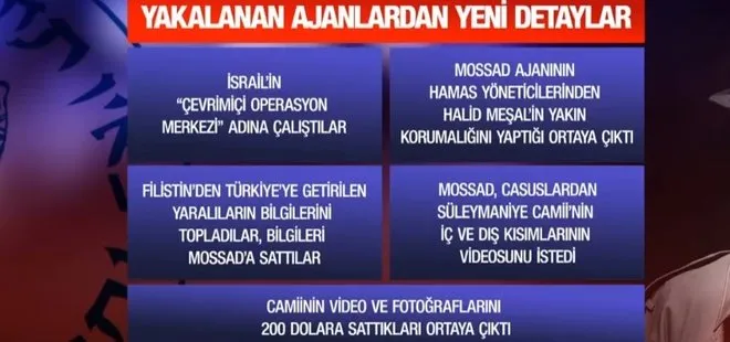 MOSSAD’ın Türkiye’deki “Gizli Planı” ne? Yakalanan ajanlardan yeni detaylar ortaya çıktı