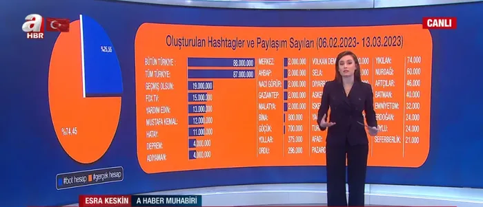 Sosyal medyada deprem manipülasyonu! Hesapların FETÖ ve PKK’ya ait olduğu belirlendi | İşte oluşturulan hashtagler ve paylaşım sayıları - 4
