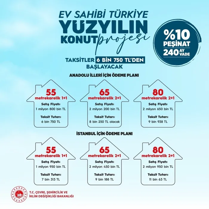 81 ile 500 bin sosyal konut! Başkan Erdoğan detayları açıkladı: Aylık taksit ne kadar olacak? Kimler başvurabilecek?