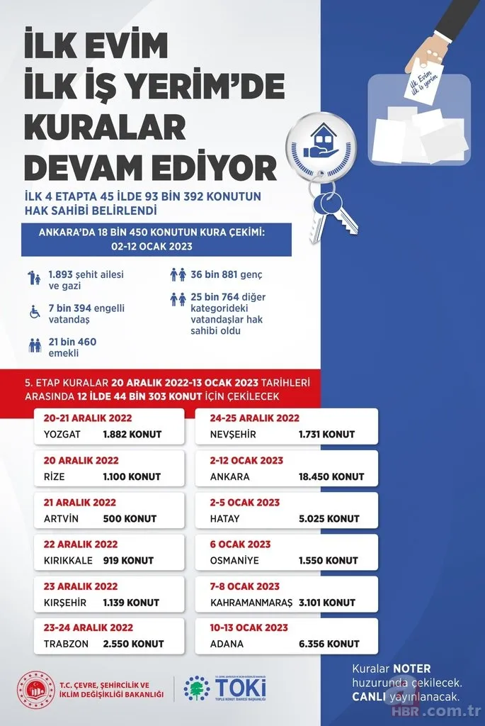 Trabzon TOKİ KURA SONUÇLARI ne zaman açıklanacak? 2+1,3+1 MERKEZ, MAÇKA, ARAKLI, AKÇAABAT...TOKİ TRABZON KURA ÇEKİM TARİHİ! 7