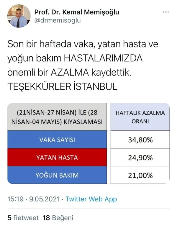 1620564303144.jpg Son dakika: İstanbul'da 'tam kapanma' etkisi! Sevindiren gelişme - 1